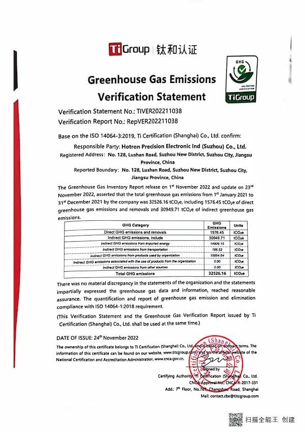 ISO 14064