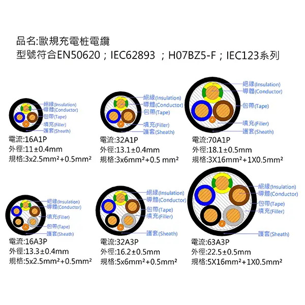 鴻碩IEC歐洲標準 AC充電電纜