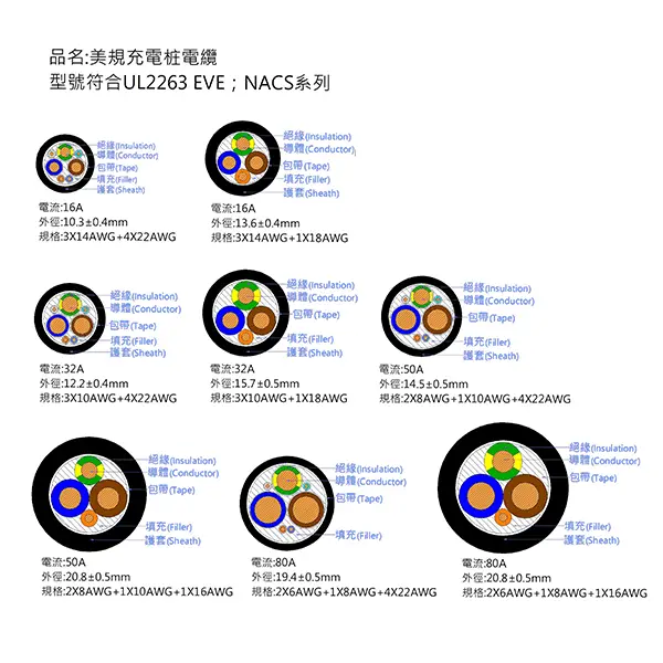 鴻碩UL美國標準 AC充電電纜