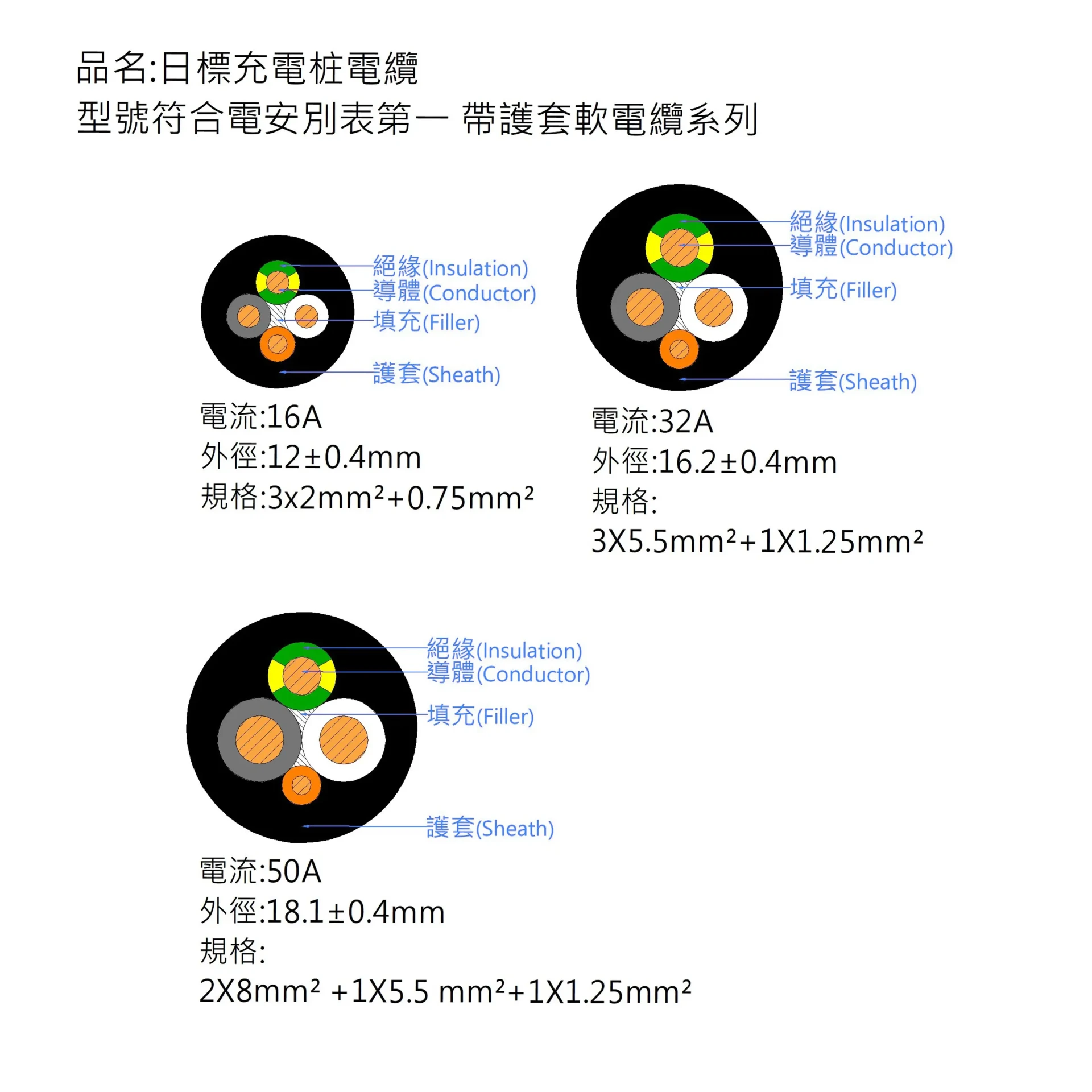 鴻碩PSE日本標準 軟電纜